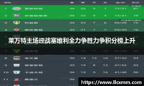 莱万特主场迎战塞维利全力争胜力争积分榜上升